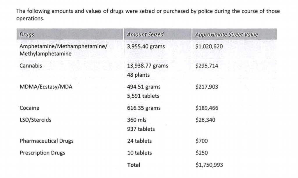 drugs seized by undercover queensland police